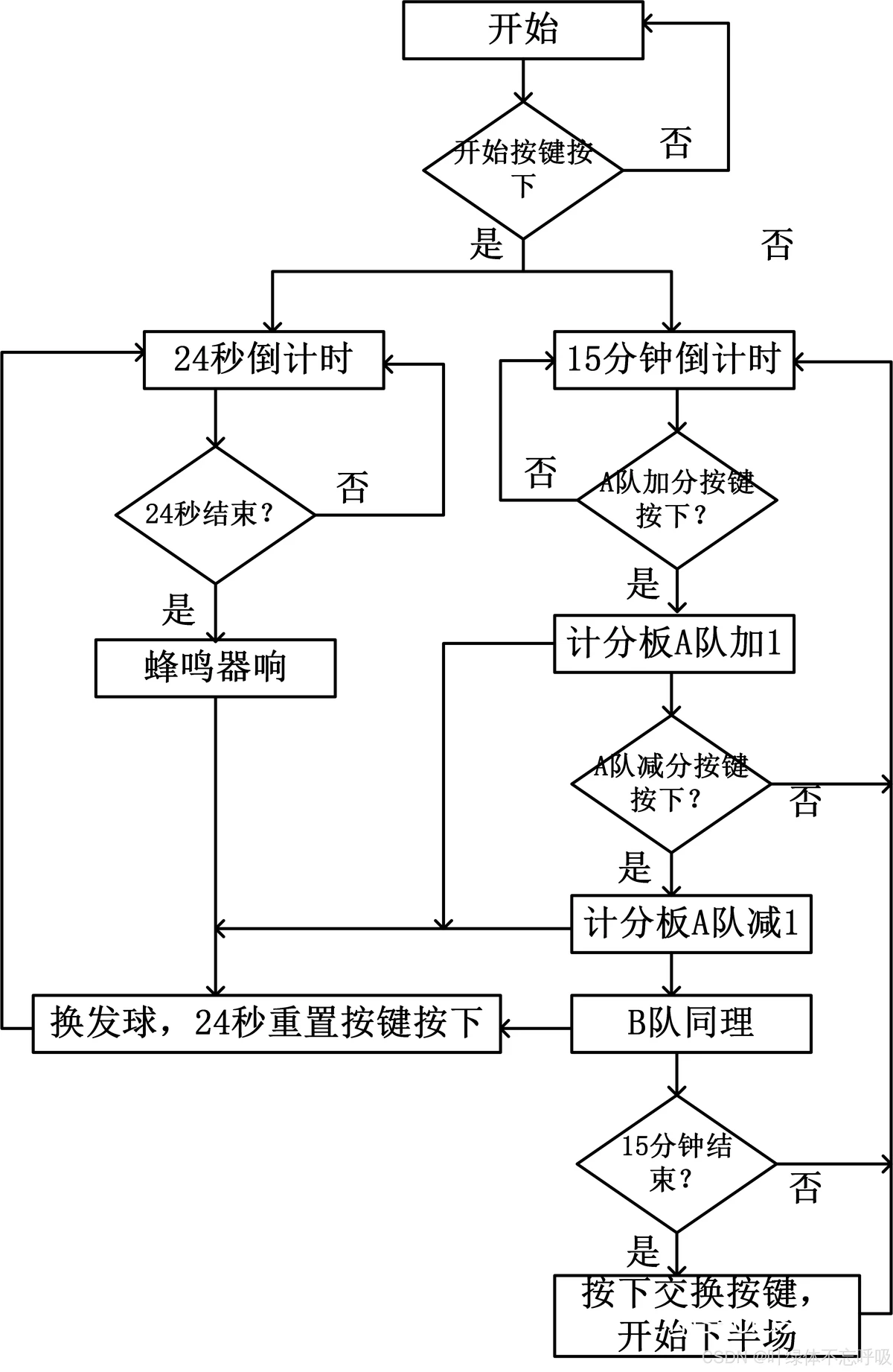 小学篮球训练总结范文图片_2